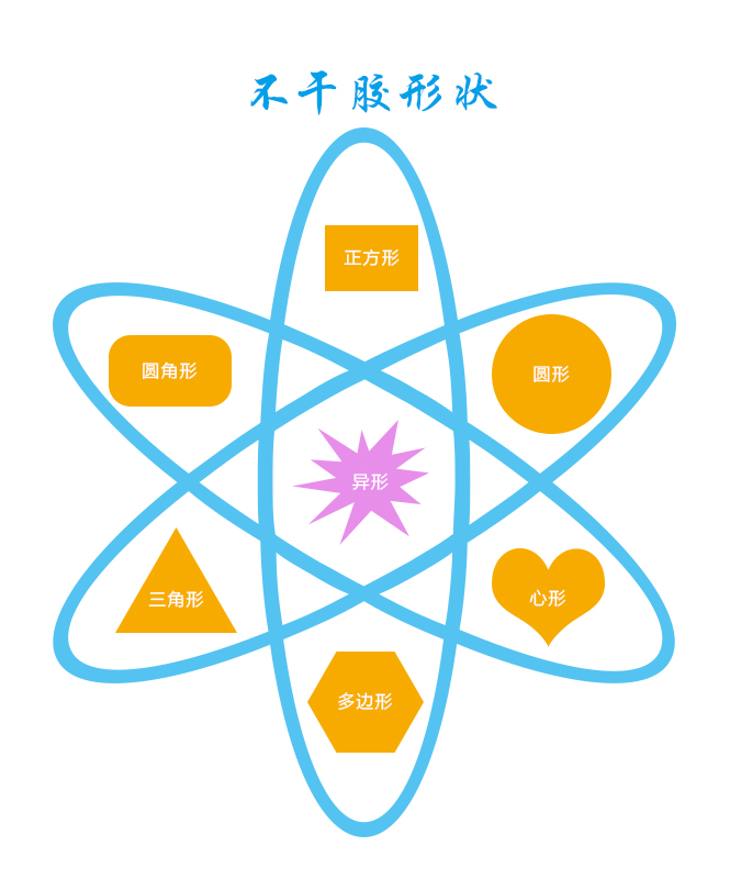 不干膠標(biāo)簽設(shè)計(jì),不干膠貼紙?jiān)O(shè)計(jì),彩色不干膠定制,不干膠設(shè)計(jì)印刷_印無(wú)憂設(shè)計(jì)印刷廠